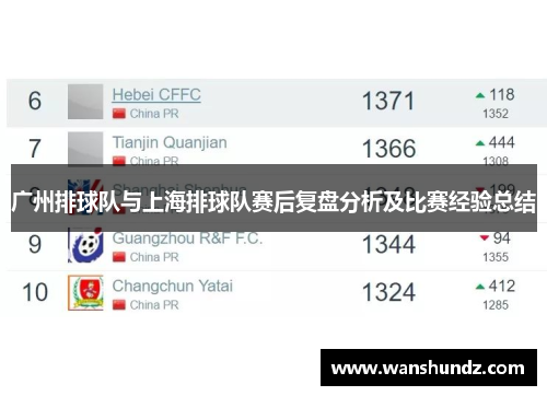 广州排球队与上海排球队赛后复盘分析及比赛经验总结