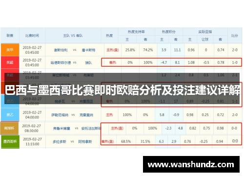 巴西与墨西哥比赛即时欧赔分析及投注建议详解